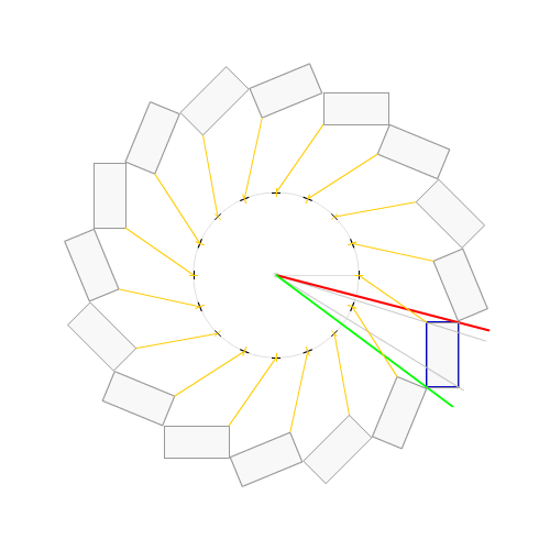 distribution2d