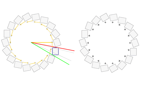 distribution2d