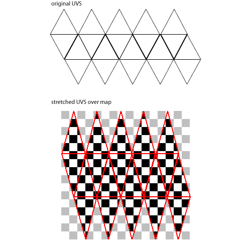 uv map for the icosahedron