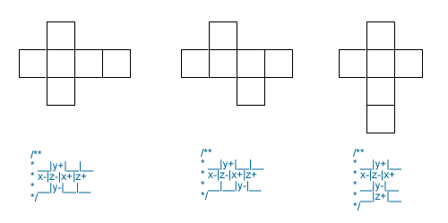 cubemaps methods