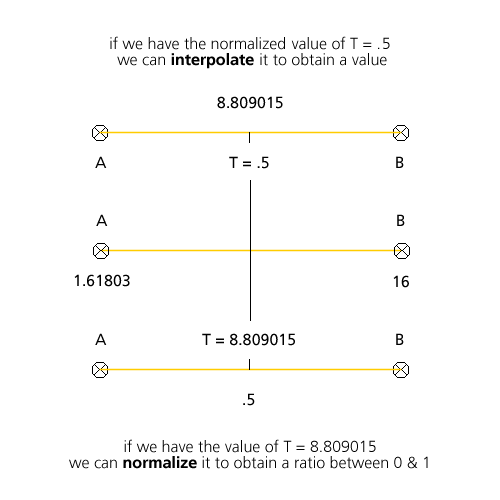 normalization_interpolation