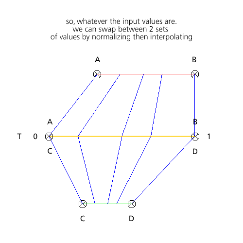 normalization_interpolation