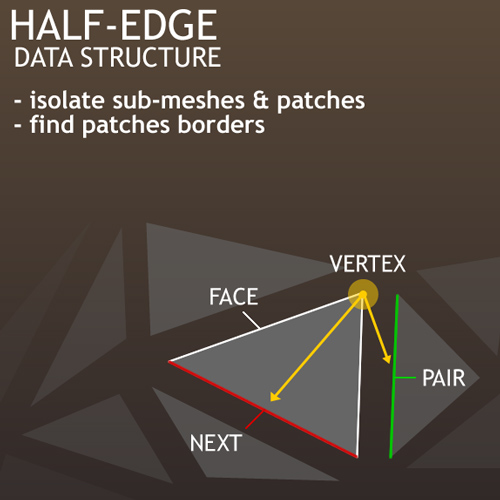 half edge