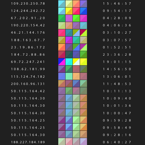 spam colors from IP addresses